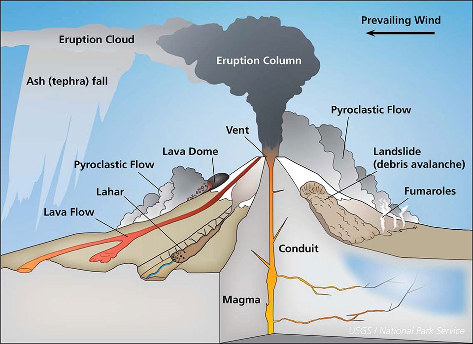 diagram of a volcano with cut-away to show interior.