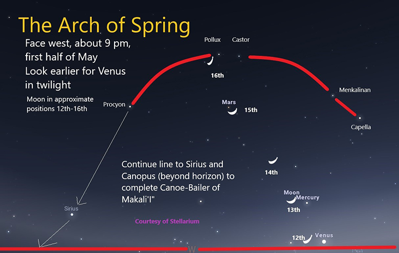 Star map approximately 9 pm in first half of May- look earlier to spot Venus very low in bright twilight.