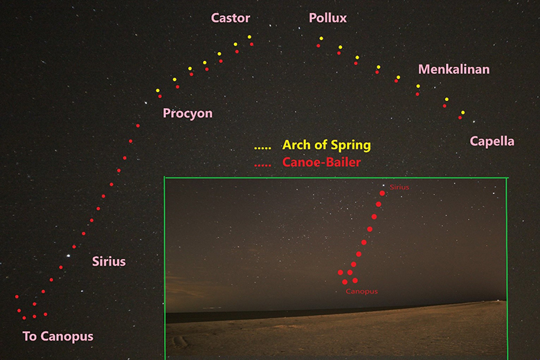 star groups as seen from Sanibel, Florida