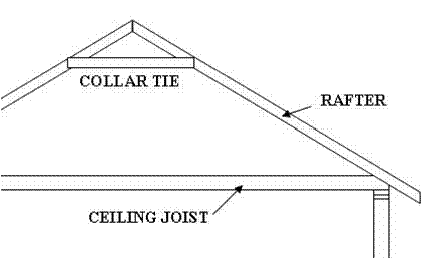 Roof framing B&W drawing of inside a roof line.