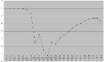 Beaver Pond fluctuation