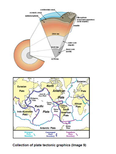 BLCAEdPlateTectonics