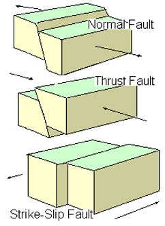 Activity 4: Faults - Bryce Canyon National Park (U.S. National Park