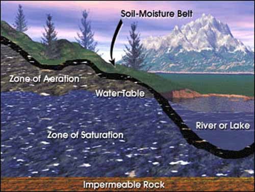 Activity 8: Groundwater - Bryce Canyon National Park (U.S. National