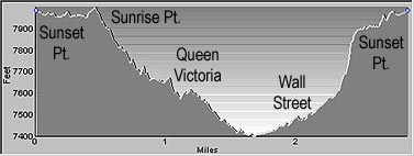 Profile of queens garden and navajo loop combination trail