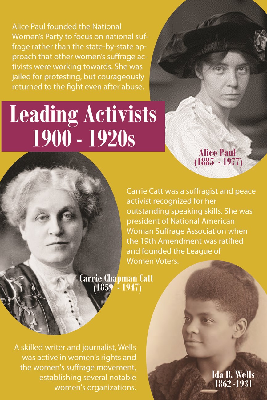 Exhibit panel titled "Leading Activists 1900 - 1920s" Audio and text transcript below.