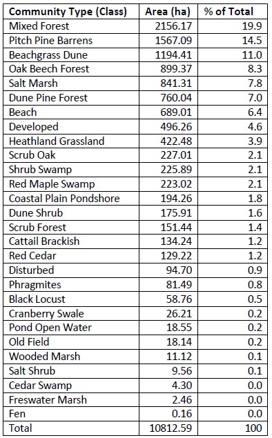 Veg_Map_Table