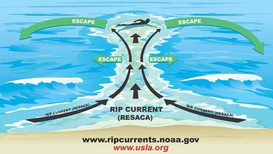 Rip Current Illustration