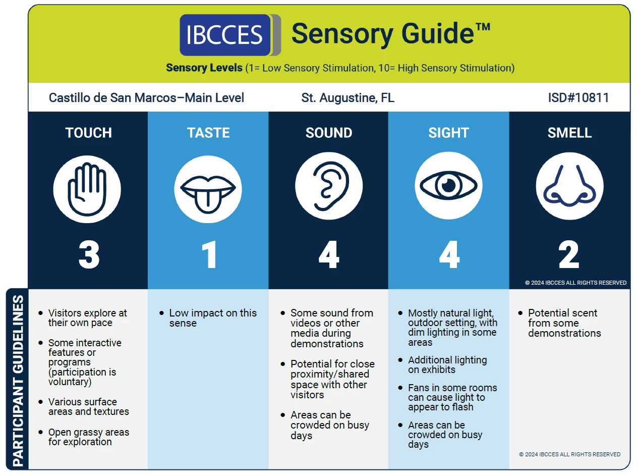 Sensory Guide: Castillo de San Marcos Main Level Infographic describing sights, sounds, smells, tastes, and touches one might encounter in this location. See collapsible panel below infographic for complete Alt Text.