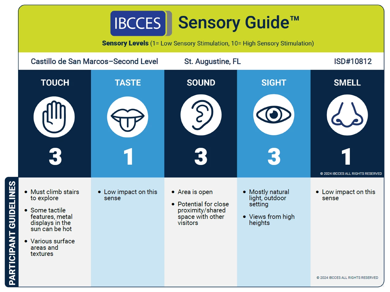 Sensory Guide for Castillo de San Marcos Second Level Infographic describing sights, sounds, smells, tastes, and touches one might encounter in this location. See collapsible panel below infographic for complete Alt Text.