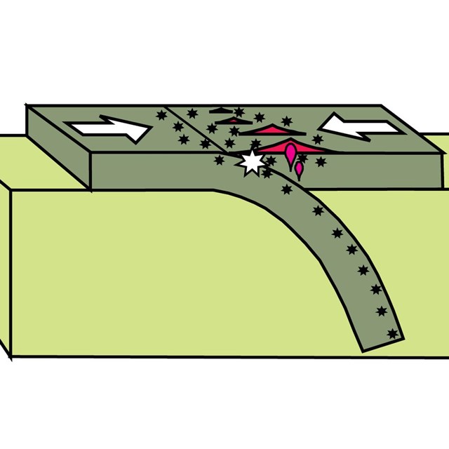block diagram of convergent tectonic plated showing subduction
