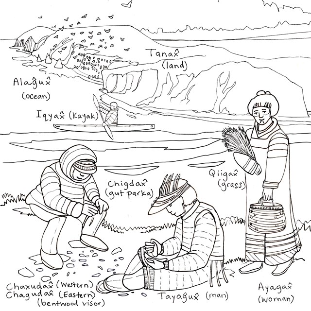 A line drawing depicting Unangan people in traditional clothing within an oceanside landscape.