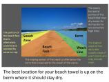The anatomy of a beach.