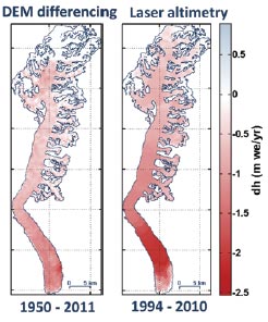 white and red diagrams indicating comparative height of a glacier after five decades