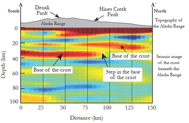 a colorful chart showing differences between the denali and hines creek faults