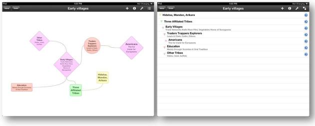 Example Mind Map