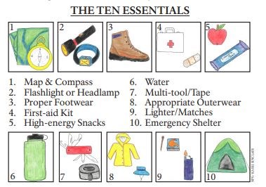 Illustration of The 10 Essentials