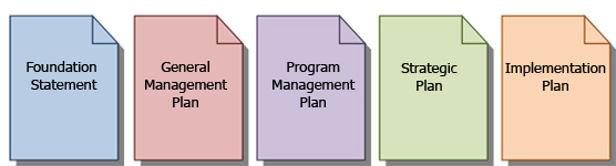Planning Document Covers Graphic