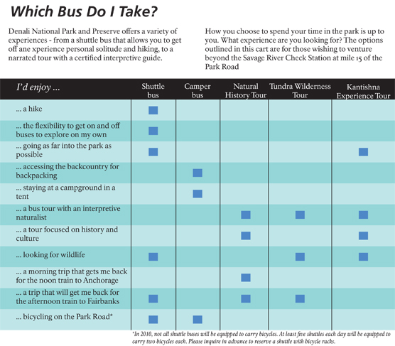 A chart showing the differences between various bus trips