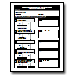 Minimum Requirement Analysis Worksheet Thumbnail