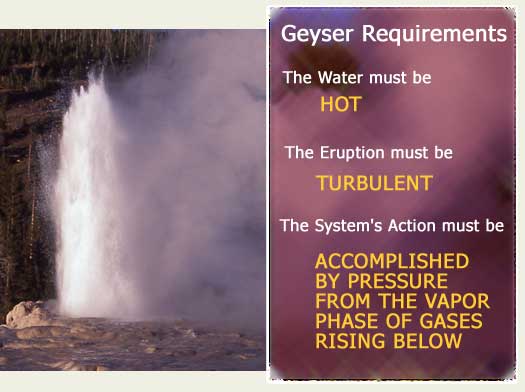 Chart lists requirements that are needed to form a geyser