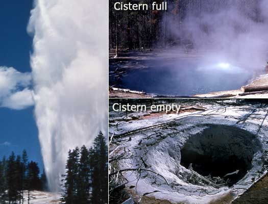 Three photos: Steamboat Geyser in full eruption; and two showing Cistern Spring both empty and full