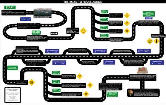 image of Road To Fossilization poster