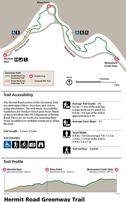 Hermit Road Greenway Trail Map