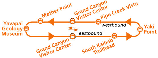Shuttles (autobuses) en Gran Cañón: líneas, paradas, horario - Foro Costa Oeste de USA