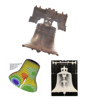 Liberty Bell Sounds