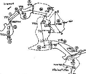 A portion of the Jewel Cave map with survey stations and special symbols for cave features.