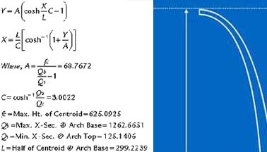 Mathematical equation that lies  behind the construction of the Gateway Arch.