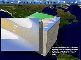 Graphics show delta land being built by river and fast and slow water flow in river