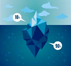 Iceberg graphic showing 10% above water and 90% below water.