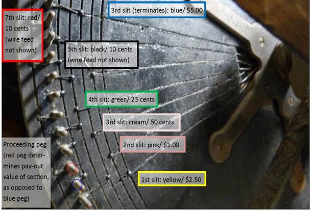 Peg system on back of slot machine wheel. Peg system on back of slot machine wheel.