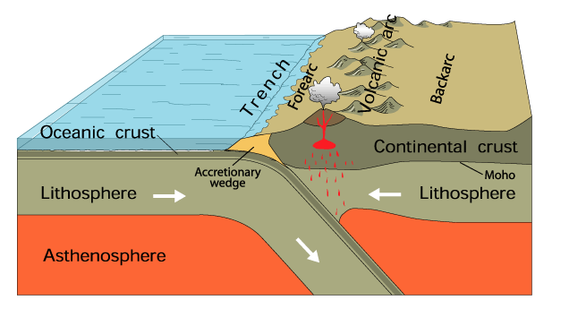 Illustration of a subduction zone