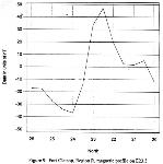 Figure 09