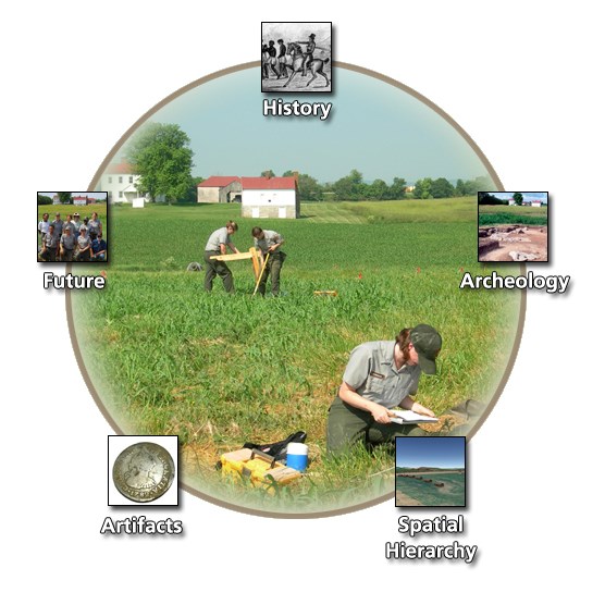 A circular picture of archeologists conducting fieldwork is ringed by smaller icons.