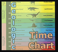 Click to see the Geologic Time Chart