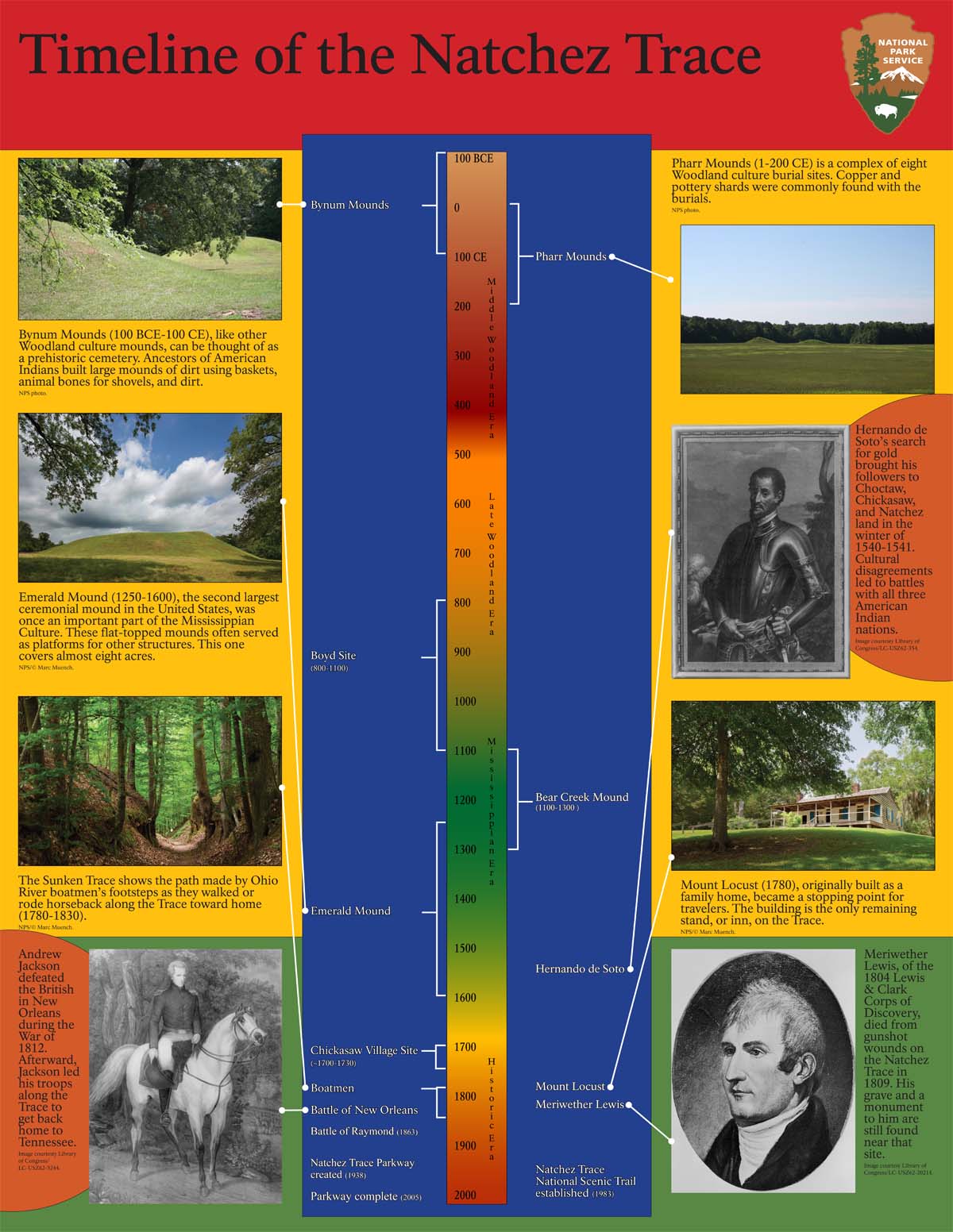 Timeline_Draft MINI _8