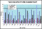 Figure 14 - Percent Glacier Runoff