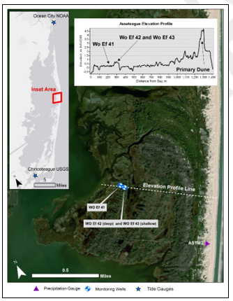 ASIS Figure 1: Location of wells in transect. Figure 1. Location of wells in transect.