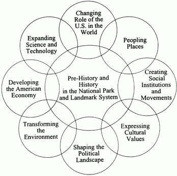 Image for 1996 Thematic Framework