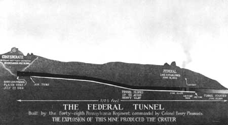 diagram of tunnel