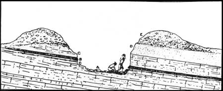 diagram of geologic cross-section