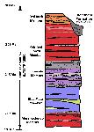 Geological Stratigraphy Diagram