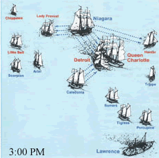 Battle of Lake Erie 3