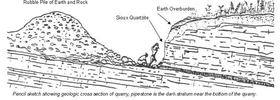 This is a quarry drawing depicting the layers of earth, quartzite and pipestone.