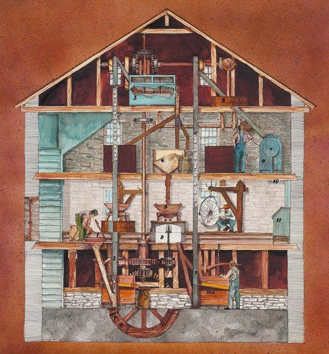 A colorful drawing of the interior workings on the four floors of the mill