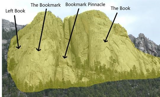Raptor Closure for Left Book, The Bookmark, Bookmark Pinnacle, and The Book